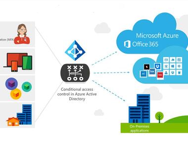 Using Conditional Access to Enforce Approved Apps with APP