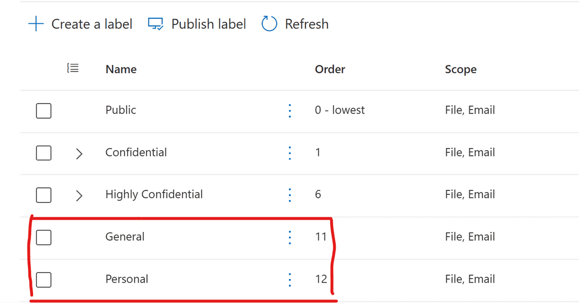 Wrong sensitivity label priority in Purview