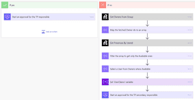 Microsoft Graph Presence API - top of mind scenarios | AgrenPoint Blog