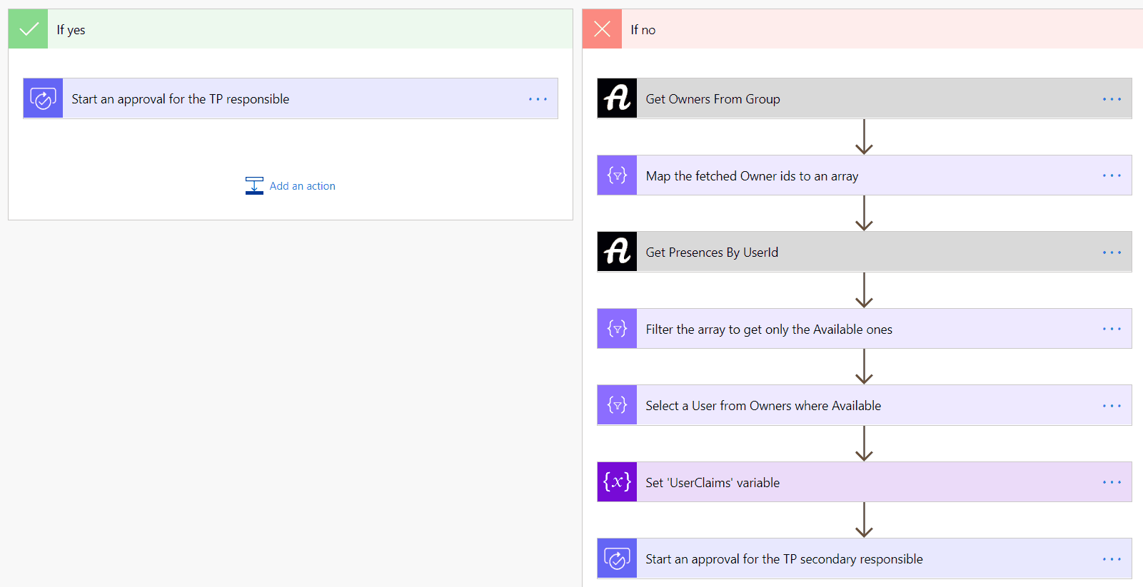 Microsoft Graph Presence API - top of mind scenarios | AgrenPoint Blog