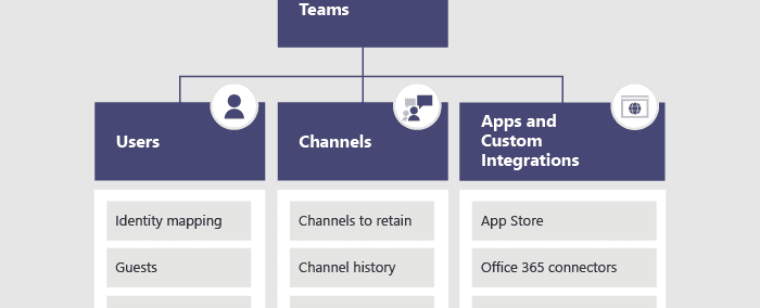 Microsoft Teams structure