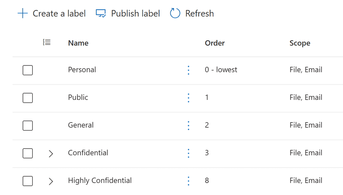 Correct sensitivity label priority in Purview