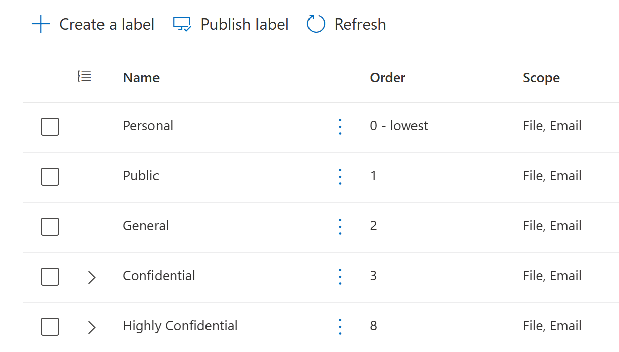 When the UI fails Update Sensitivity Labels via PowerShell
